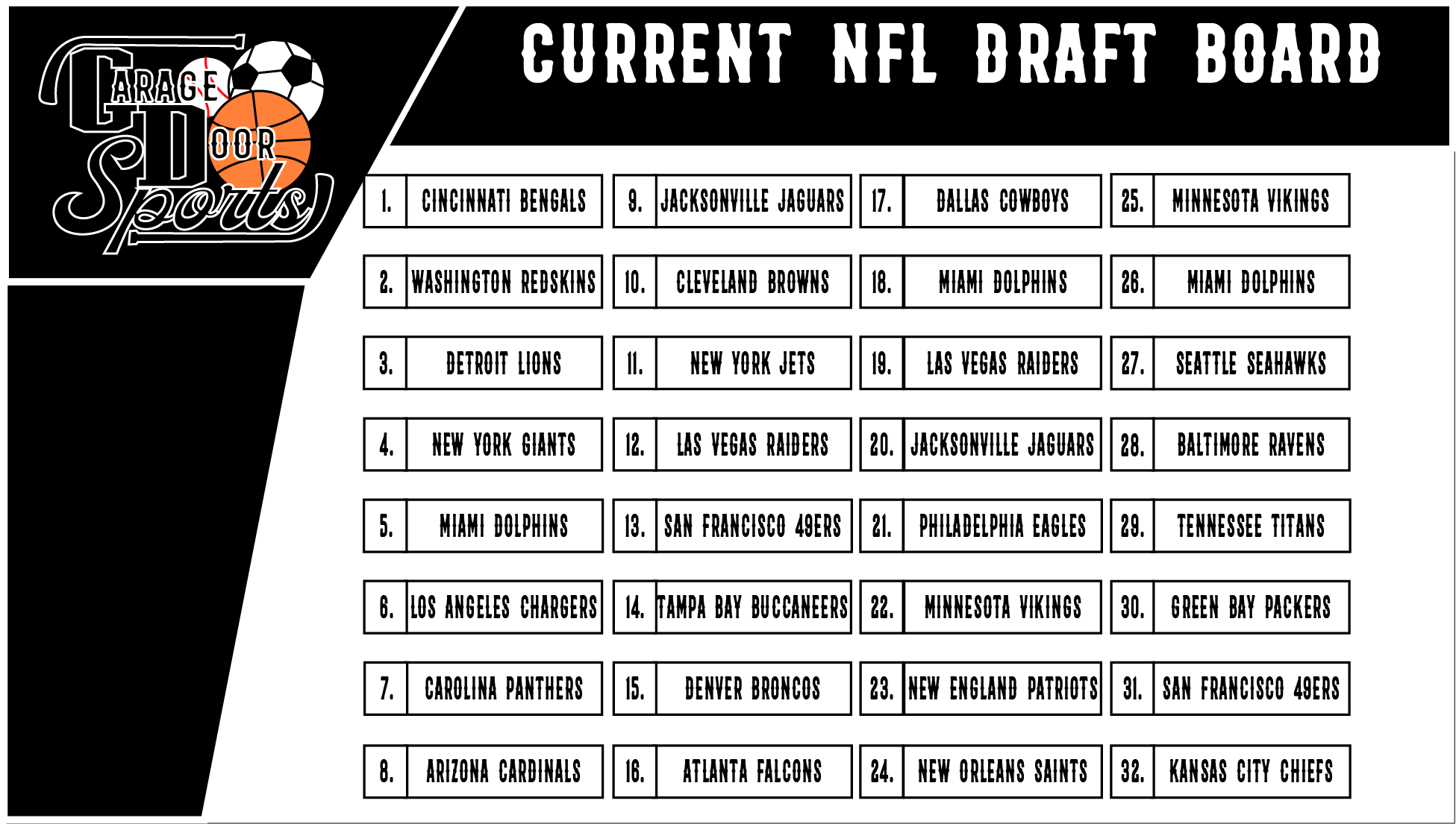 The current NFL Draft board prior to the 2020 NFL Draft.